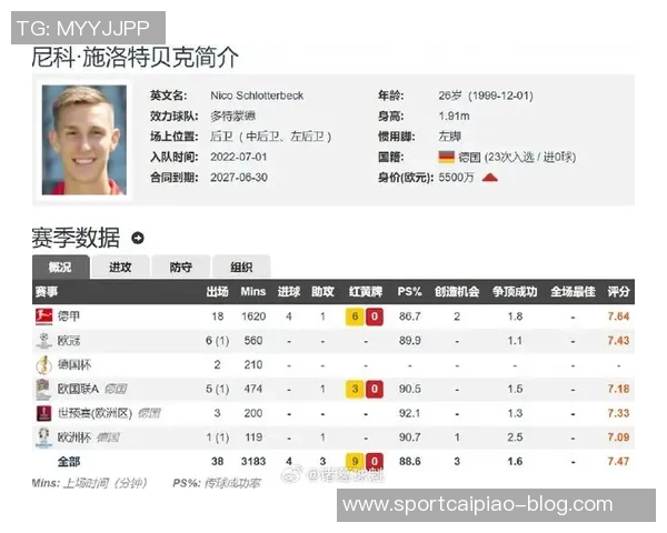 皇马后防引援锁定施洛特贝克雅奎特青训计划成重点 皇马后防引援锁定施洛特贝克雅奎特青训计划成重点